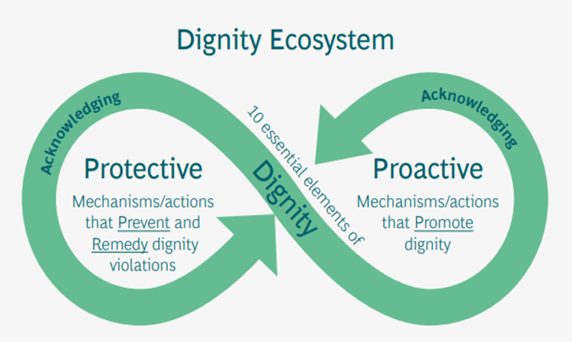 dignity ecosystem