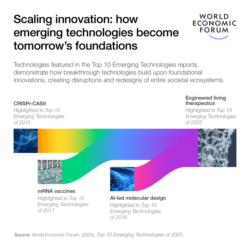 Image credit: World Economic Forum