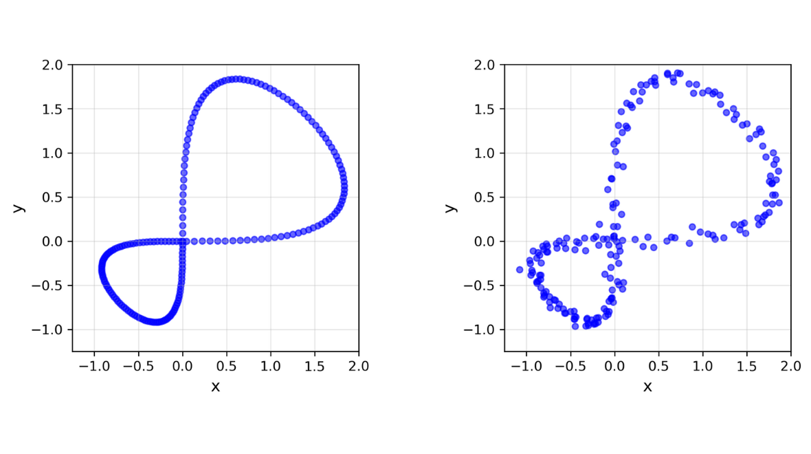 Similar-looking point clouds