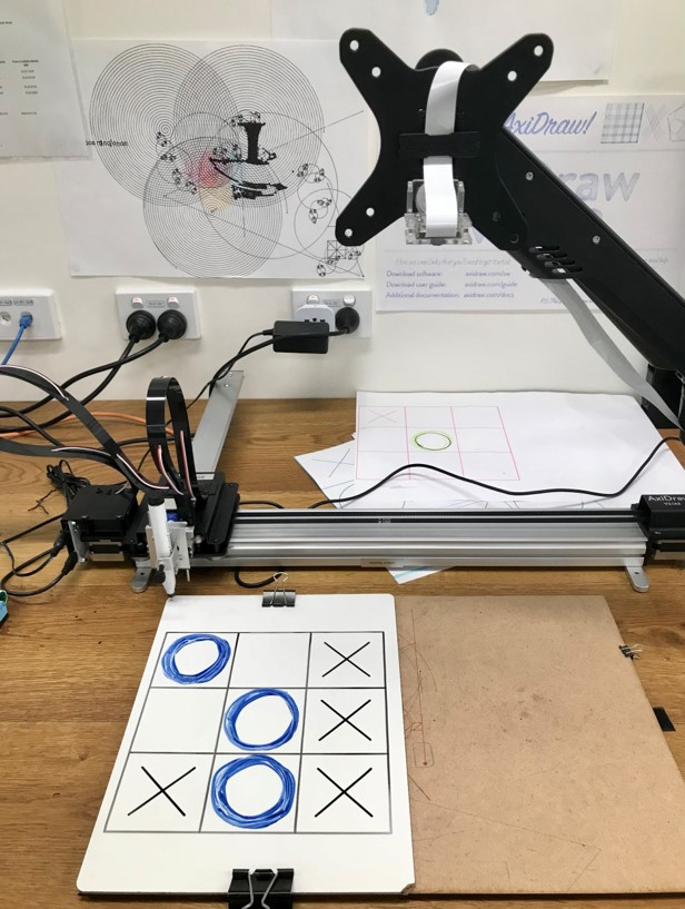Playing tic tac toe against the machines: Masters students vs Harry the Plotter