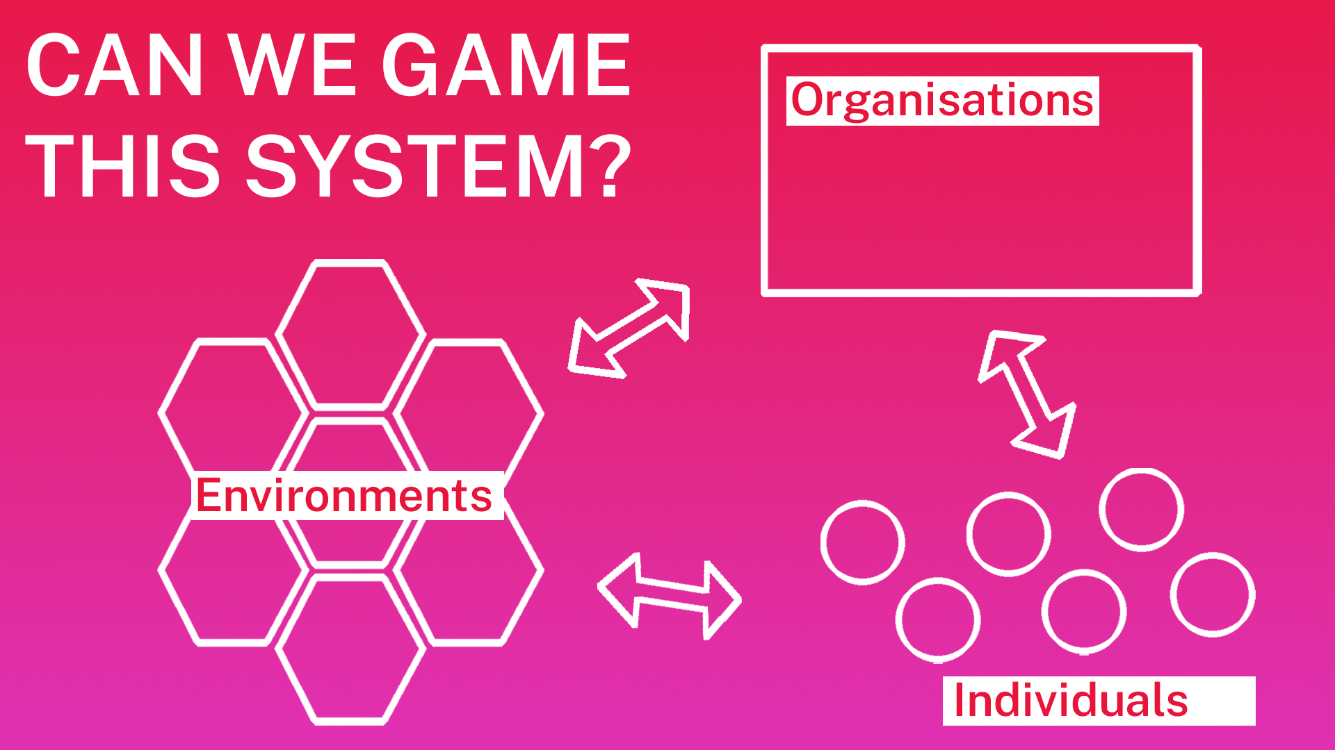  Can we game this system.