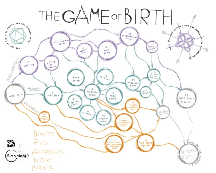  Game of Birth graphic.