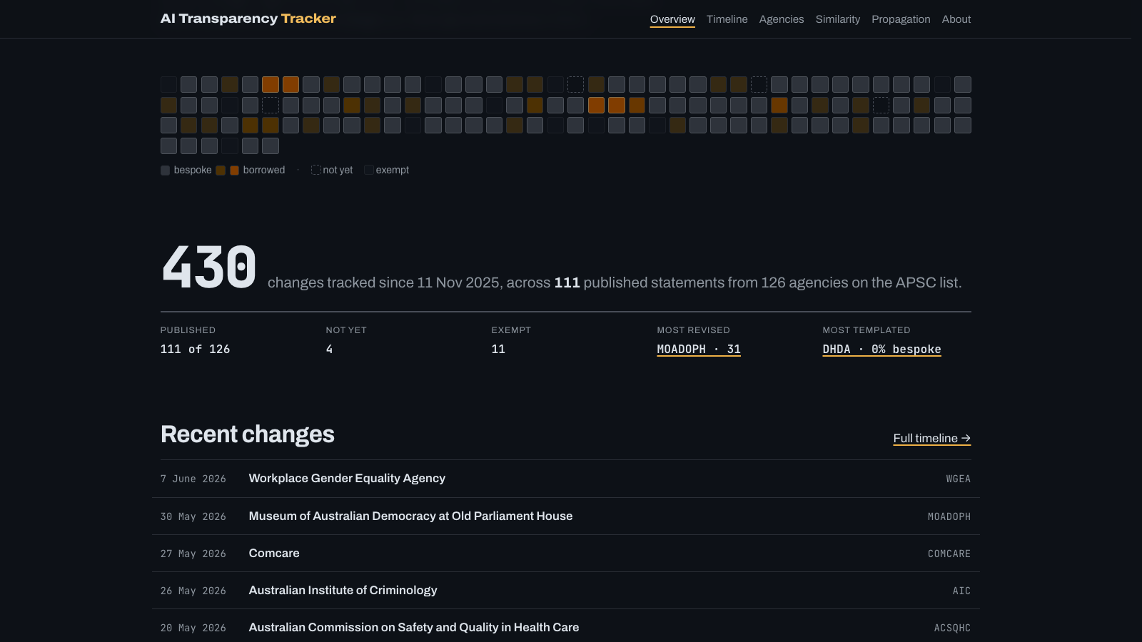 APS AI Tracker
